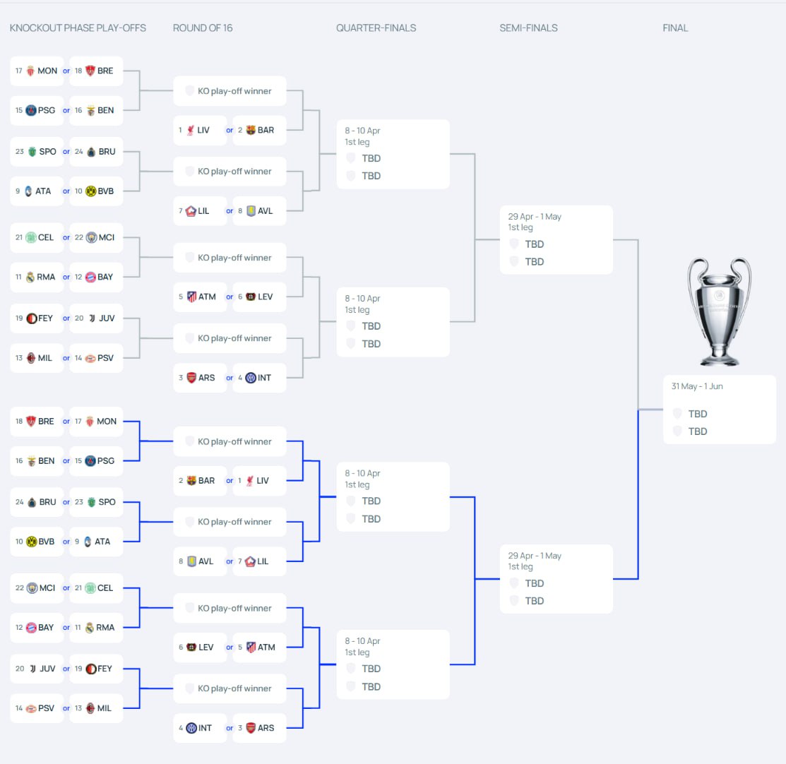 complet du tableau des phases