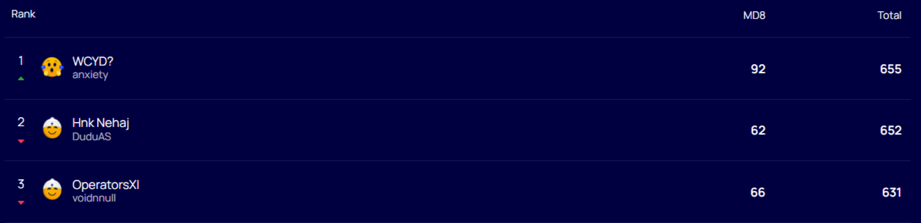 Fantasy Football standings