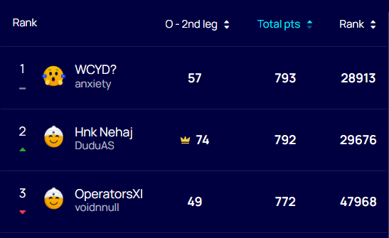 La situation dans Fantasy Football