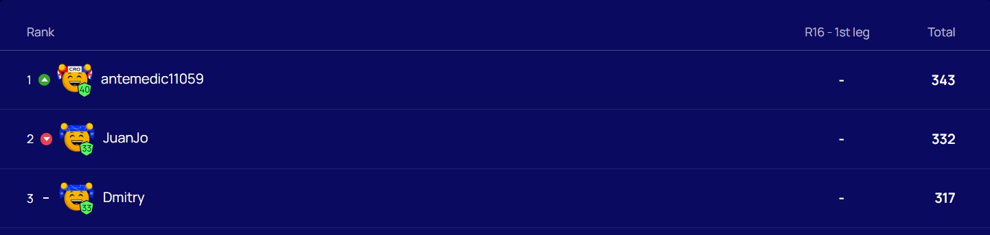 Tabla de Predict Six
