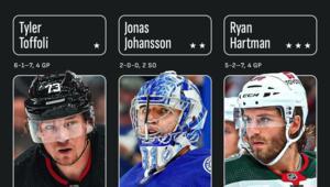 The three stars of the week in the NHL have been revealed