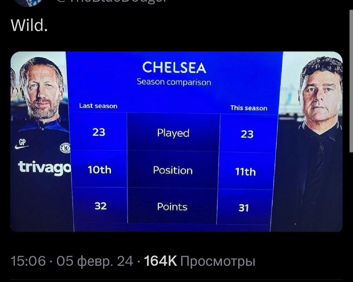 Chelsea fans' response to the tenth league defeat