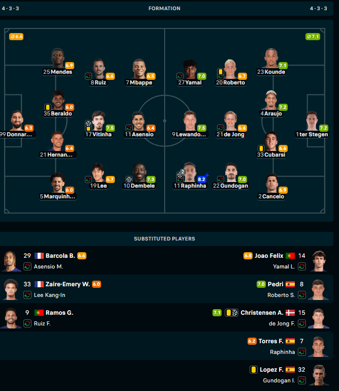 PSG vs Barcelona: player ratings