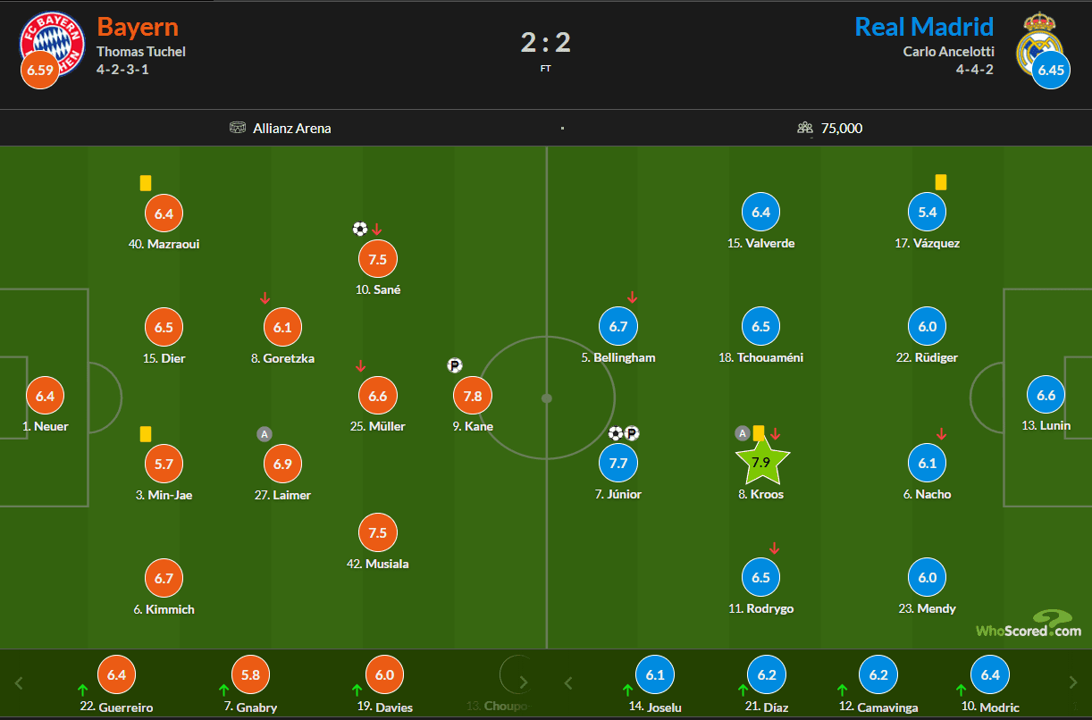 Bayern Munich - Real Madrid: Player Ratings