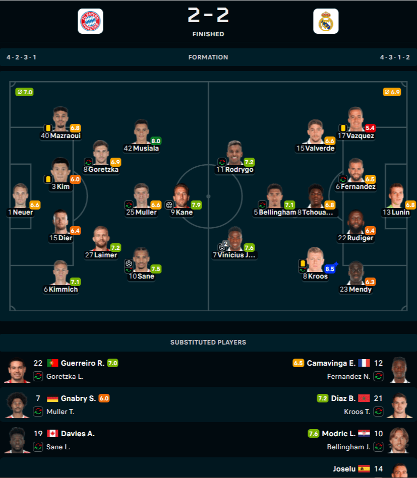 Bayern Munich - Real Madrid: Player Ratings