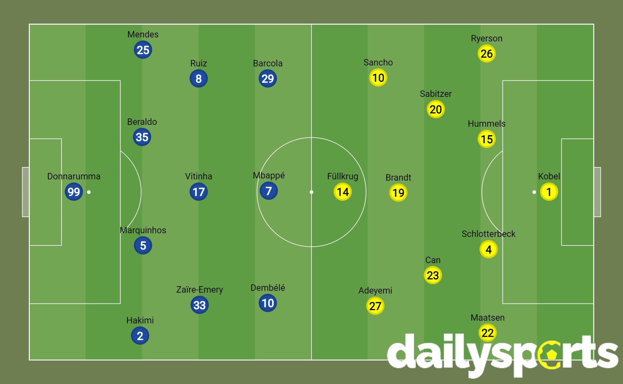 Paris Saint-Germain – Borussia Dortmund Predicted line-ups and latest news