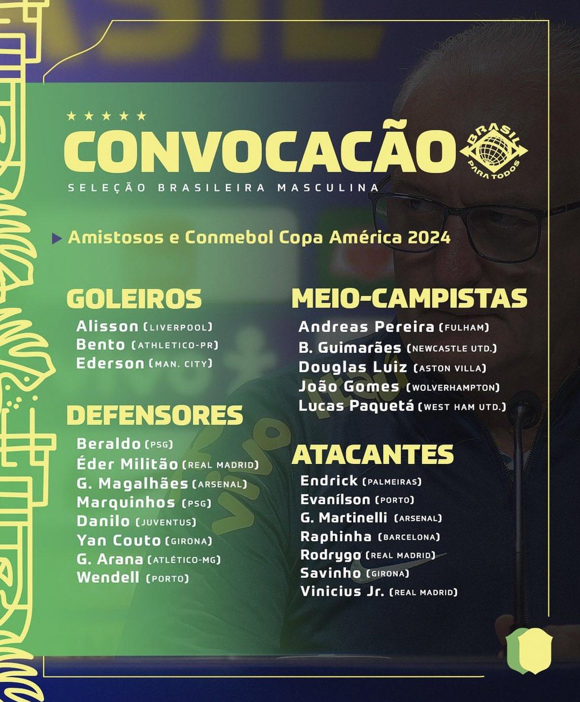Brazil has announced its squad for the Copa America